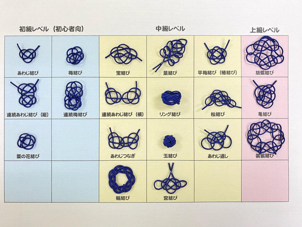 失敗しない初めてでも簡単な水引の結び方（あわじ結び、梅結び